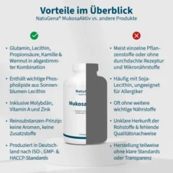 MukosaAktiv L-Glutamin + Propionsäure, Lecithin & B-Vitamine 210 Kapseln