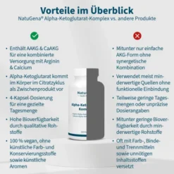 NatuGena Alpha - ketoglutarat - Komplex 120 Kapseln