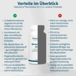 NatuGena BactoGena 21 + 2 90 Kapseln