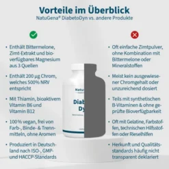 NatuGena Diabetodyn 150 Kapseln