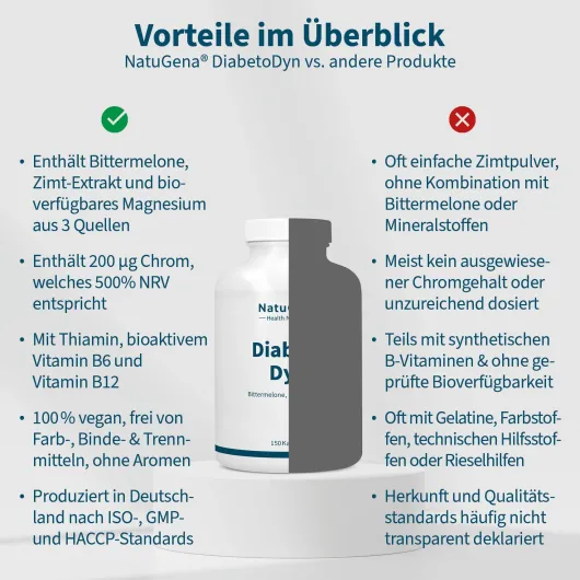 NatuGena Diabetodyn 150 Kapseln