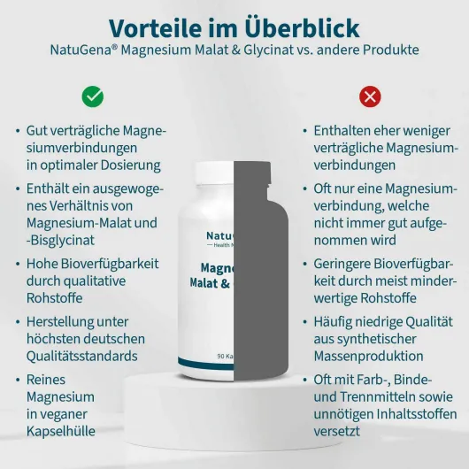 NatuGena Magnesium Malat & Glycinat 90 Kapseln