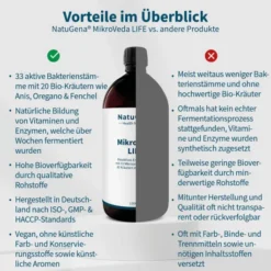 NatuGena MikroVeda LIFE 1000 ml