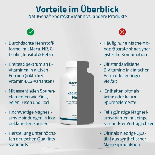 NatuGena SportAktiv Mann 60 Kapseln
