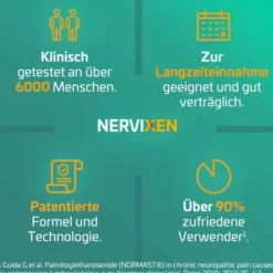 Nervixen 20 Tabletten