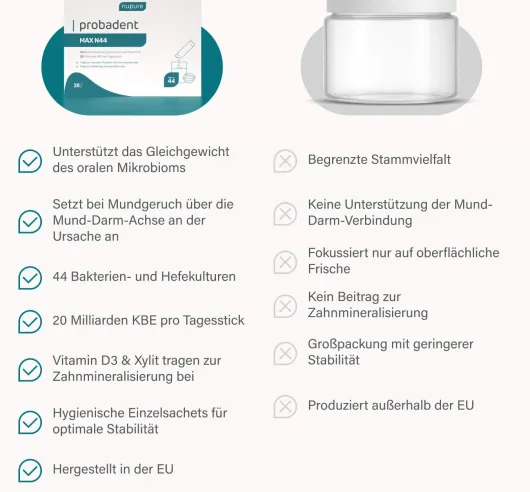 Nupure probadent MAX N44 und Vitamin D3 28 Beutel