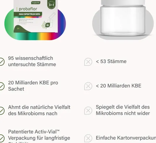 Nupure Probaflor Max Spektrum N95 28 Sachets