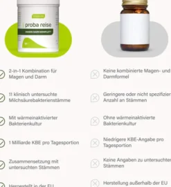 Nupure proba reise Magen Darm Komplett 30 Kapseln