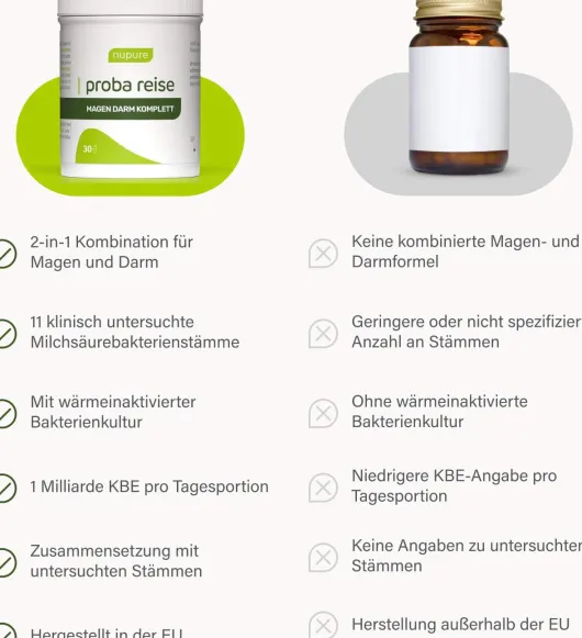 Nupure proba reise Magen Darm Komplett 30 Kapseln
