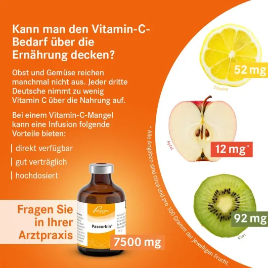Pascorbin Injektionslösung Injektionsflasche 50 ml
