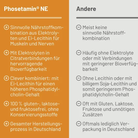 Phosetamin NE 100 Tabletten