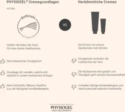 Physiogel Calming Relief A.I.Creme Kinder Edition 100 ml