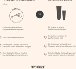 Physiogel Calming Relief A.I. Creme 100 ml