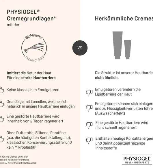 Physiogel Calming Relief 40 ml Gesichtscreme