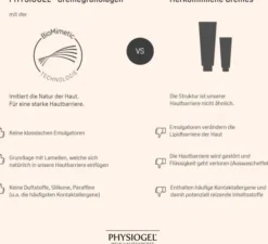 Physiogel Daily Moisture Therapy Intensiv Creme 100 ml