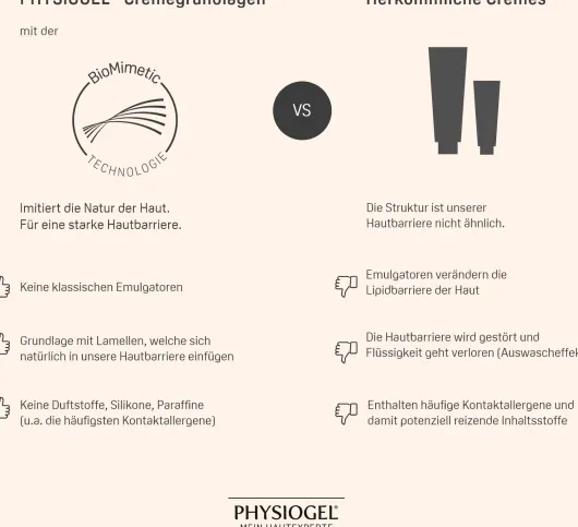 Physiogel Daily Moisture Therapy 400 ml Handwaschlotion