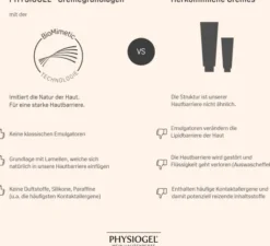 Physiogel Daily Moisture Therapy Creme 150 ml