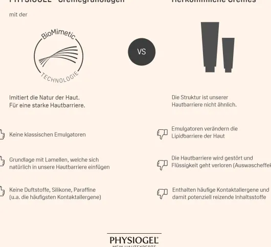 Physiogel Daily Moisture Therapy Creme 150 ml