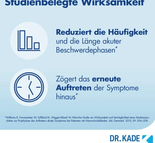Posterisan protect 10 Zäpfchen