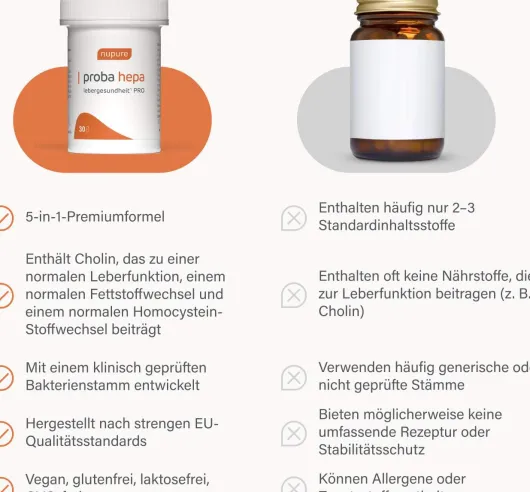 Probahepa Lebergesundheit Pro 30 Kapseln