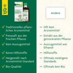 Schafgarben Saft Schoenenberger Heilpflanzensäfte