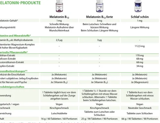 Schlaf Schön Dr. Jacob `s 90 Tabletten