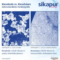 Sikapur Kieselsäure Softgel 30 Kapseln M