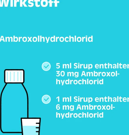 Silomat Hustenlöser Ambroxolhydrochlorid 30mg je 5ml Sirup 250 ml