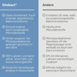 Sitobact 15 Kapseln