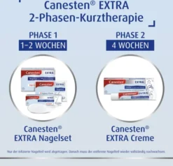 Sparset Canesten Extra Nagelset + Canesten Extra 20 g Creme