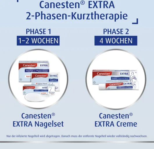 Sparset Canesten Extra Nagelset + Canesten Extra 20 g Creme