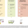 Sparset Dobensana Zuckerfrei Zitronengeschmack 1,2 mg - 0,6 mg 3 x 24 Lutschtabletten