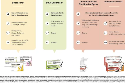 Sparset Dobensana Zuckerfrei Zitronengeschmack 1,2 mg - 0,6 mg 3 x 24 Lutschtabletten