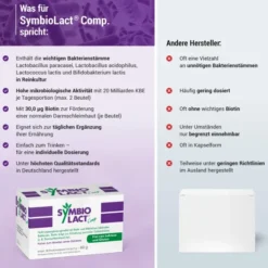 Symbiolact Comp. 30 Beutel