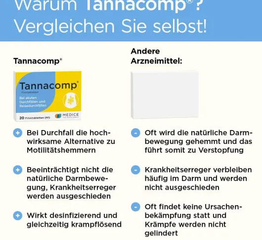 Tannacomp 20 Filmtabletten