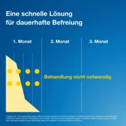Terzolin 2% 60 ml Lösung