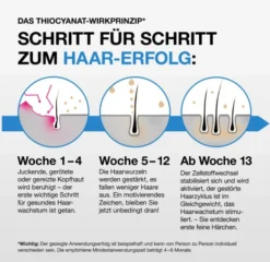 Thiocyn Haarserum Männer 3 x 150 ml + gratis 50 ml
