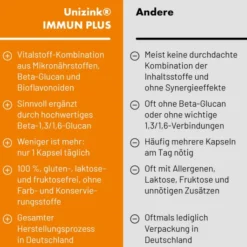 Unizink Immun Plus 90 Kapseln