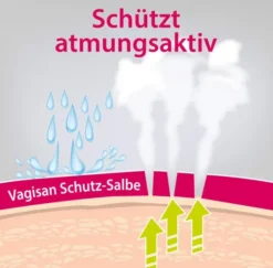 Vagisan Schutz Salbe 75 ml