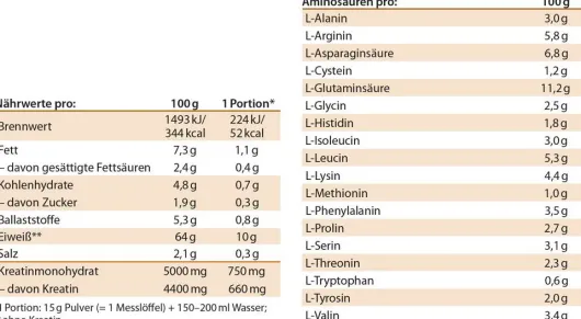 Vegan Protein Hit 1000 G Pulver