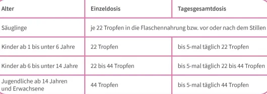 Velgastin Blähungen Suspension zum Einnehmen 30 ml