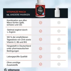 Vitamaze Maca 4.000 mg + L-Arginin + Vitamine + Zink 240 Kapseln