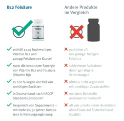Vitamin B12 + Folsäure Kapseln