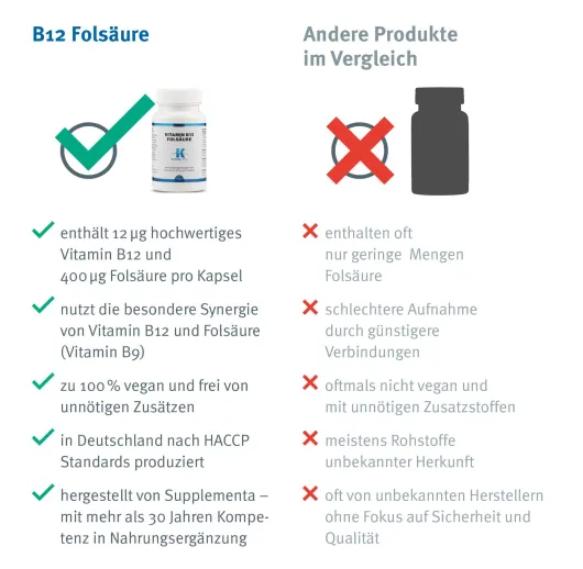 Vitamin B12 + Folsäure Kapseln