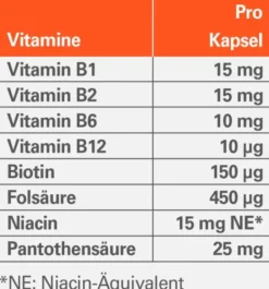 Vitamin B Komplex Ratiopharm 2 x 120 Kapseln