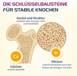 Vitamin D3 Hevert Osteo Pro 120 Filmtabletten