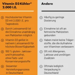 Vitamin D3 Köhler 2000 I.E. 60 Kapseln