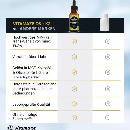 Vitamin D3 K2 1000 I.E. Tropfen Hochdosiert 50ml