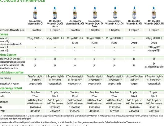Vitamin K2 Öl Dr.Jacob s Tropfen