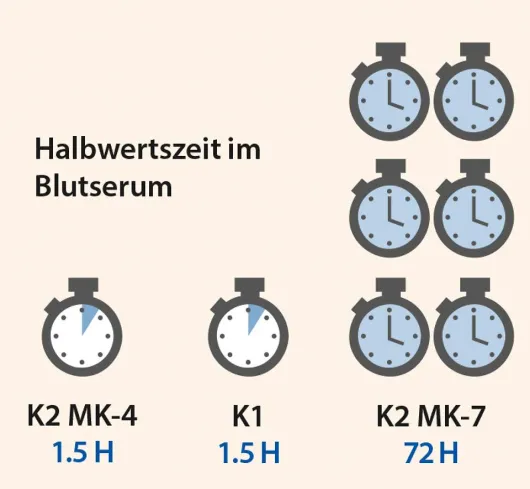 Vitamin K2 Öl Dr.Jacob s Tropfen